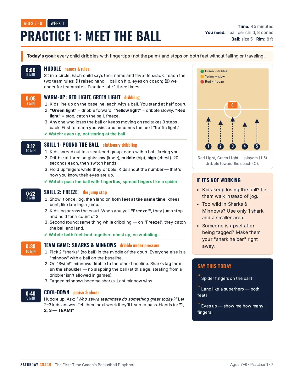 A one-page practice plan from the playbook, timed minute by minute